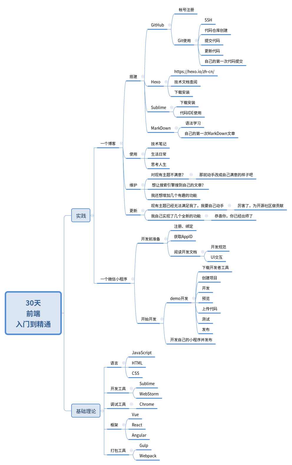 从入门到精通